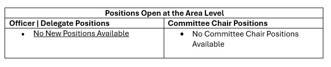 Positions Open at the Area Level